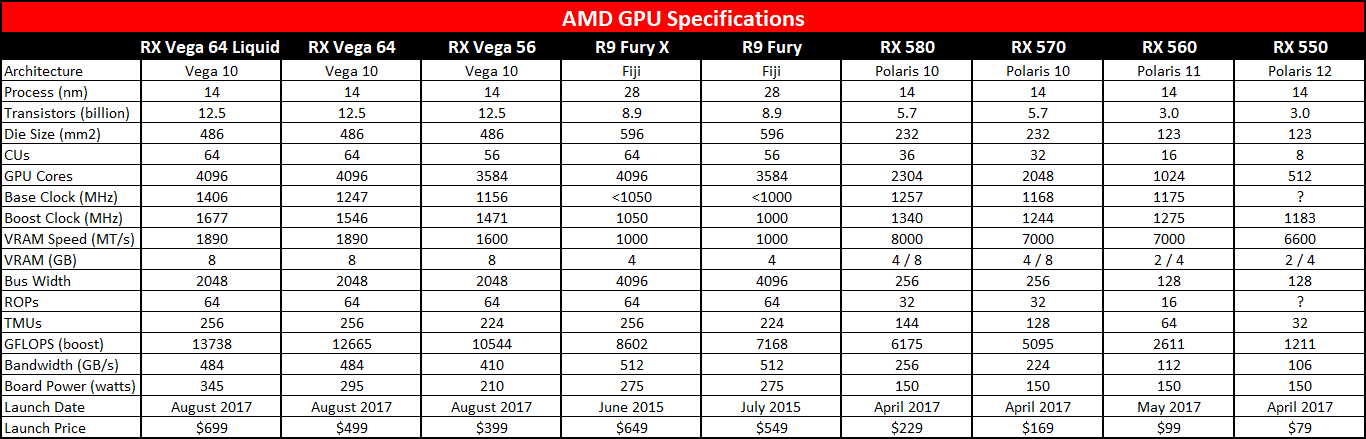 AMD Radeon RX Vega spec sheet