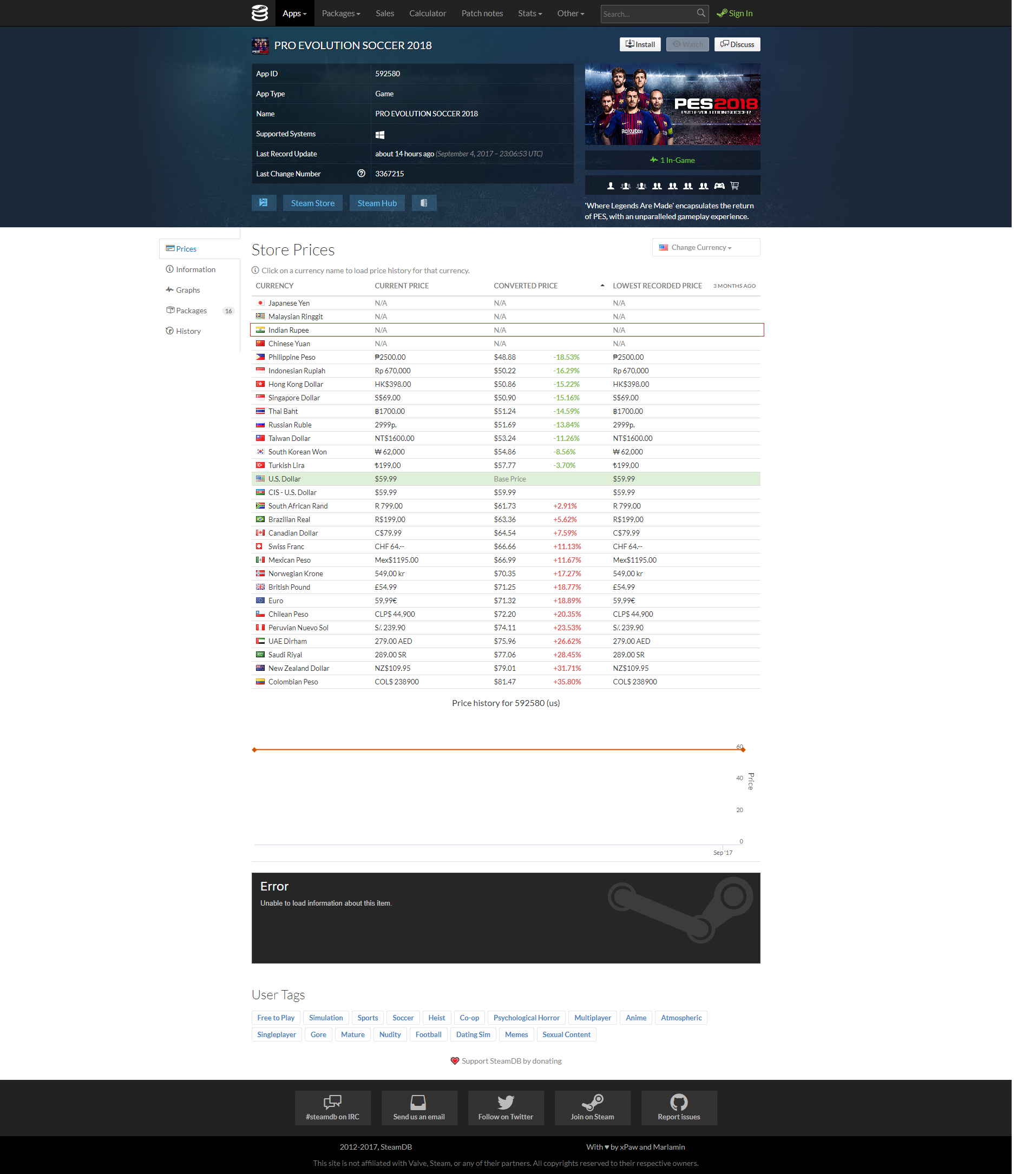 Steamdb PES 2018