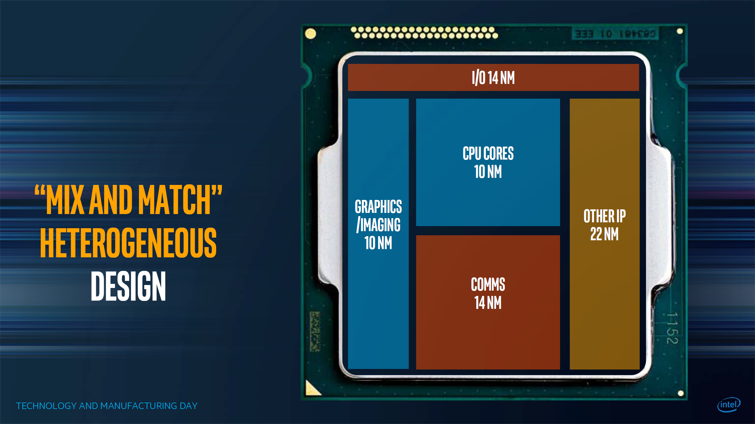 Intel working on integrating AMD GPU's 