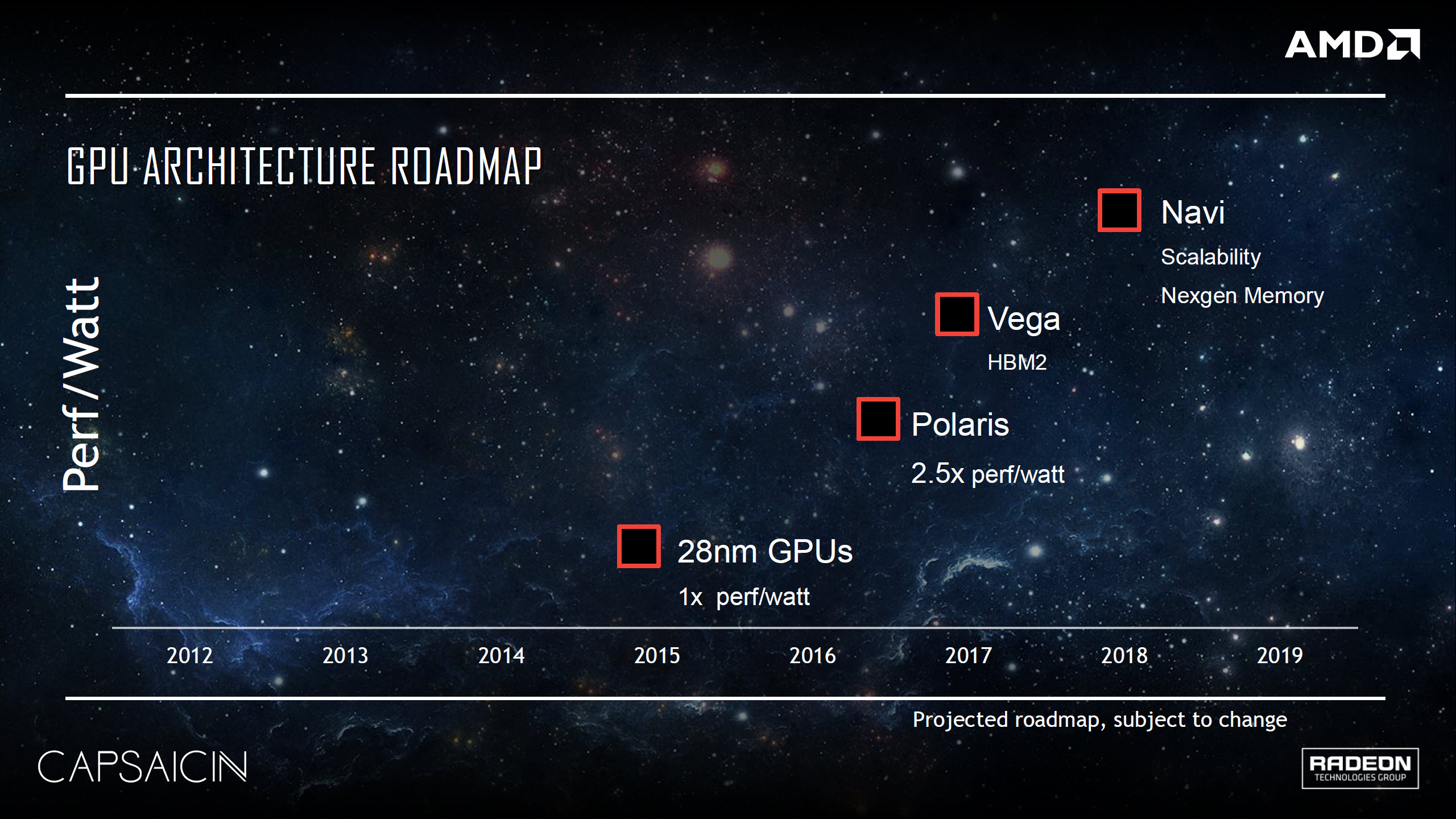 AMD GPU roadmap
