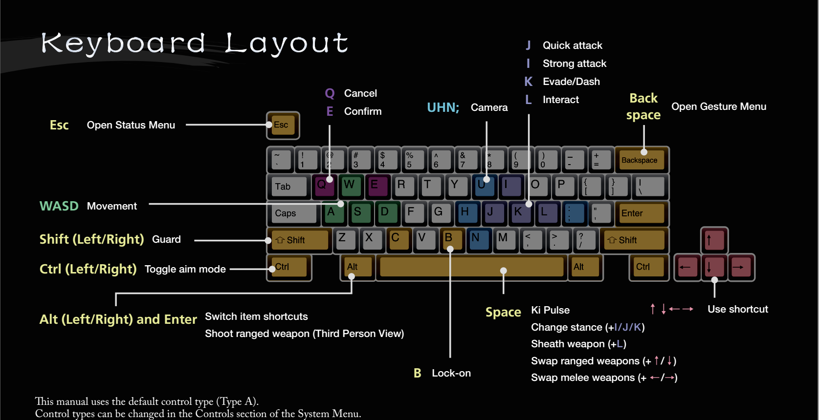 NiOH keyboard layout